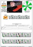 BAGED octaves C pentatonic major scale : 5B3:3A1 box shape at 12 (13131 sweep pattern) pdf